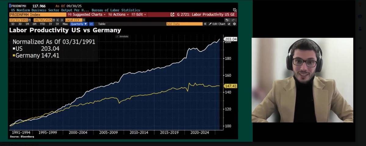 US versus German labour productivity since 1991, discussed on a client call