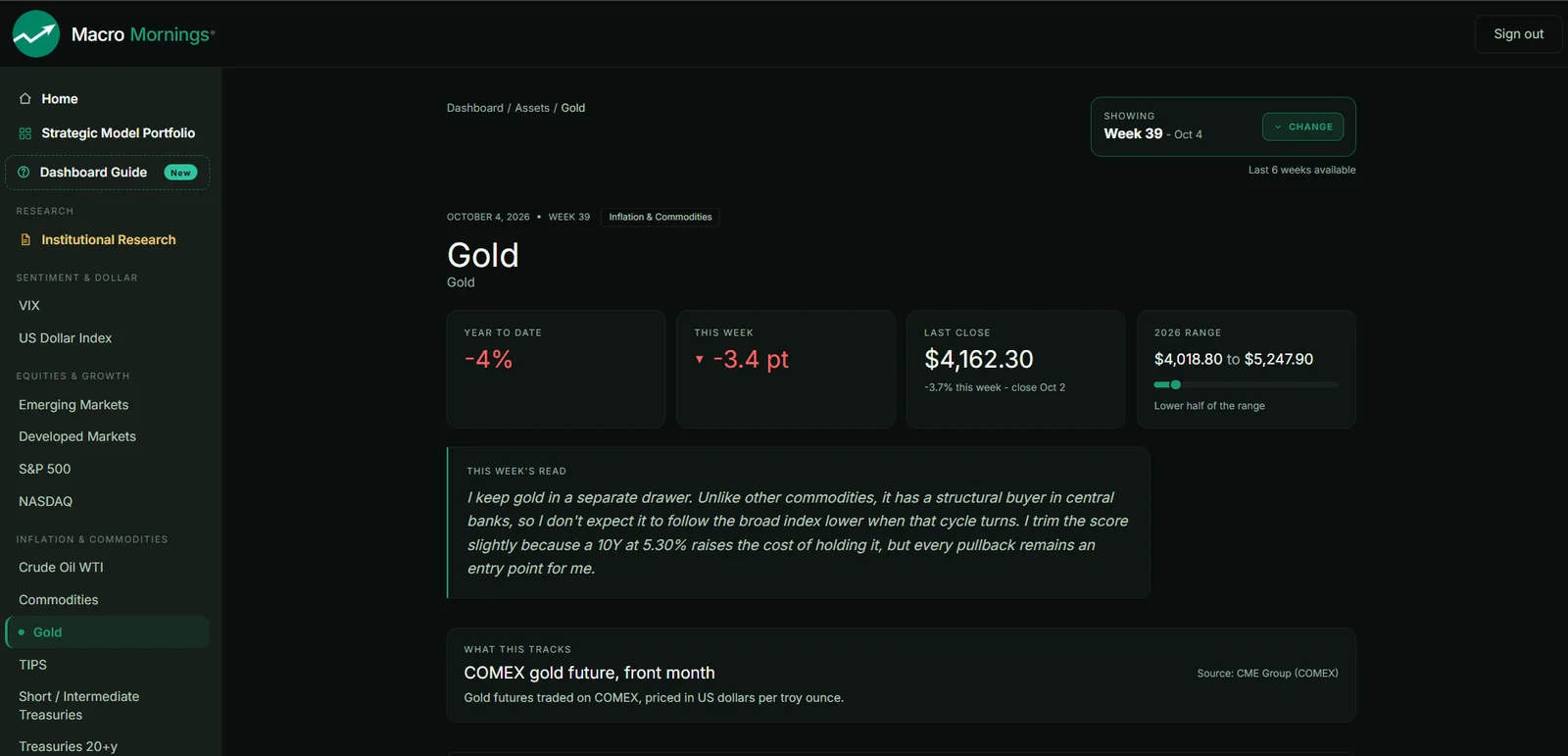 Dashboard PRO, Gold